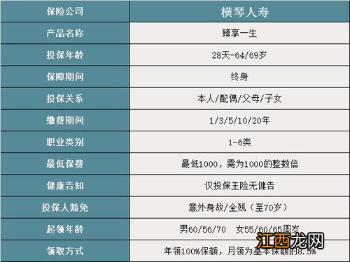 横琴臻享一生预定利率4.025吗？