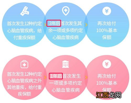 横琴无忧人生终极MAX版优点是什么？