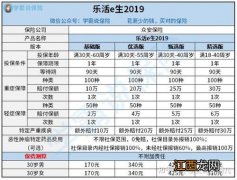 乐活e生2019重疾险投保渠道是什么？