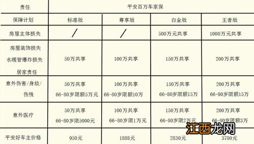 平安百万车家保王牌基础版和精英版哪些人可以买？