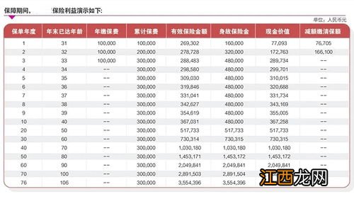 中信保诚基石恒利终身寿险优点是什么？