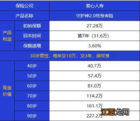 爱心人寿映山红终身寿险投保规则是什么？