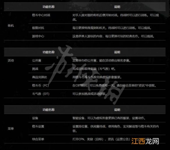 街头霸王6内测有哪些内容-街头霸王6内测可游玩内容介绍