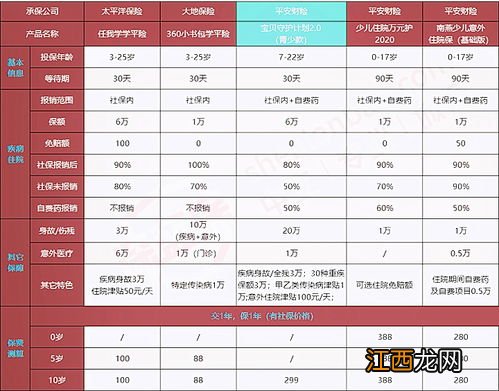 平安宝贝守护计划2.0怎么申请理赔？