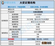 中韩大爱定期寿险投保规则