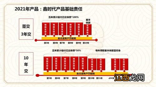 合众鑫时代年金保险投保规则投保规则是什么？