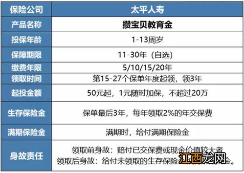 支付宝攒宝贝教育金投保规则是什么？