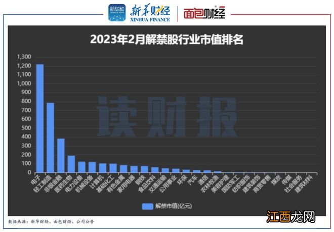 【读财报】A股2月逾3000亿元解禁来袭 公牛集团、华润微解禁规模居前