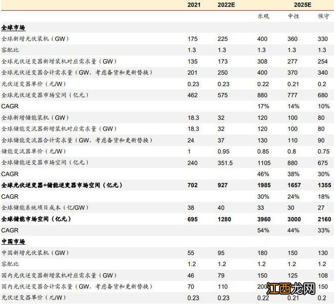 这家公司拿下巴西最大储电项目，一图告诉你储能电站哪块业务最赚