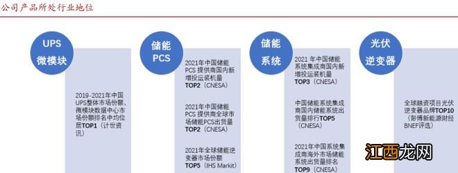 这家公司拿下巴西最大储电项目，一图告诉你储能电站哪块业务最赚