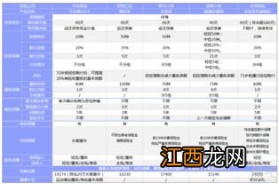 平安福2018癌症赔付间隔时间是多久？