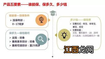 平安福2017在平安福2016基础上升级了哪些内容?