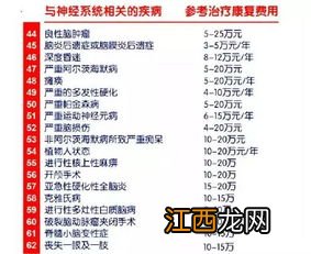 平安福2017的疾病定义是什么?