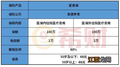 星惠保投保有年龄限制吗？