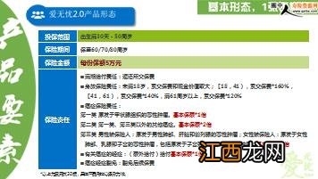 爱无忧保多少种癌症？