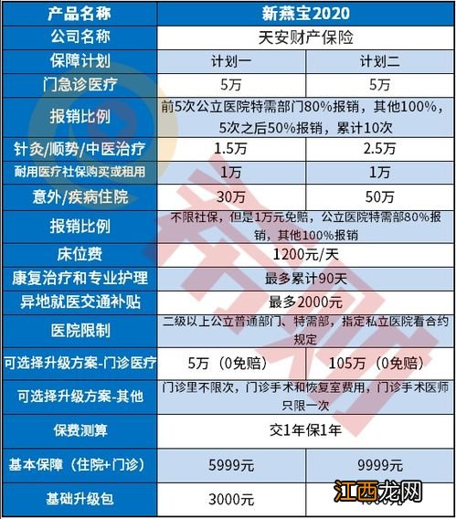 新燕宝2020少儿高端医疗险的优点是什么？