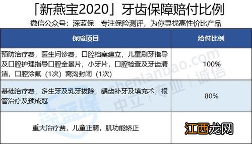 新燕宝2020少儿高端医疗险的优点是什么？