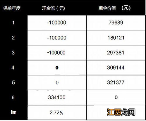 富满多年金险是哪家保险公司的？