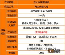 富满多年金险是哪家保险公司的？