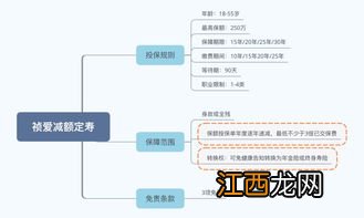 祯爱减额定寿在哪里能买到？