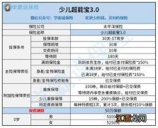 少儿超能宝3.0投保年龄多大？