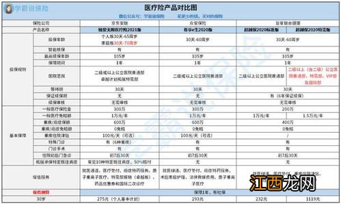 臻爱无限医疗保险2021保障范围是什么？