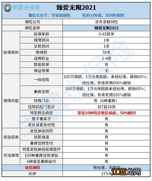 京东安联臻爱无限医疗保险2021版优点是什么？