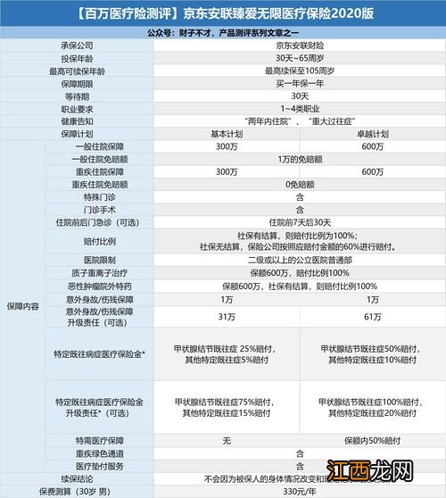 京东安联臻爱无限医疗保险2021版优点是什么？