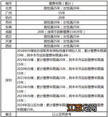 医疗保险每月交300为什么账户才78？