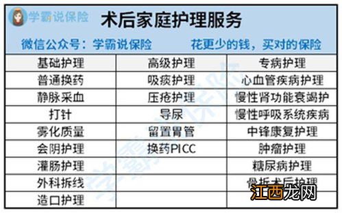 医疗保险每月交300为什么账户才78？