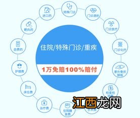 水滴百万医疗意外组合险有免赔额吗？