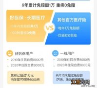 水滴百万医疗意外组合险有免赔额吗？