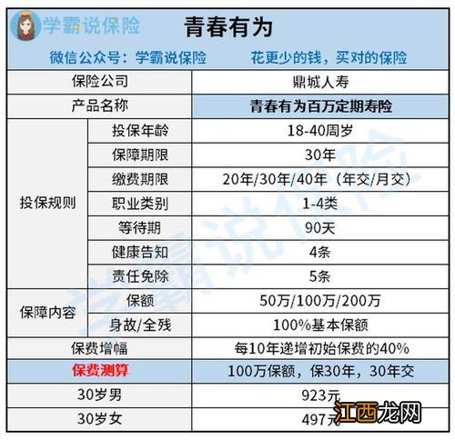 青春有为百万定期寿险优点是什么？