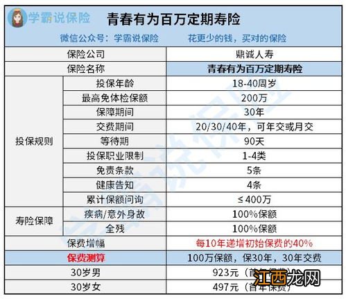 青春有为百万定期寿险优点是什么？