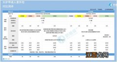 大家大护甲B款保障范围是什么？