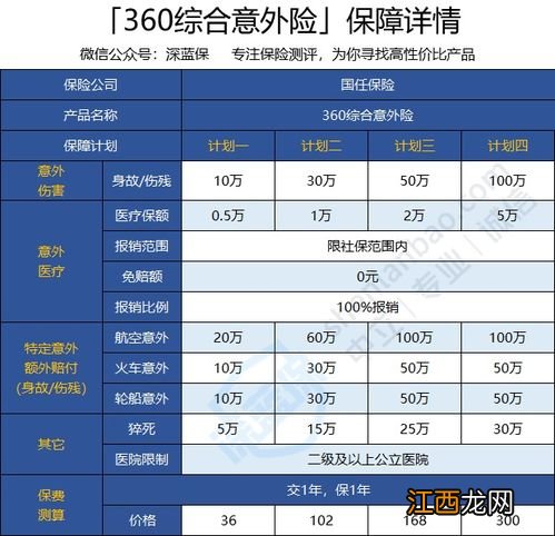 国任360综合意外险哪些人可以投保？