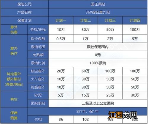 国任360综合意外险哪些人可以投保？