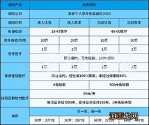 易安个人意外伤害保险2020优点是什么？