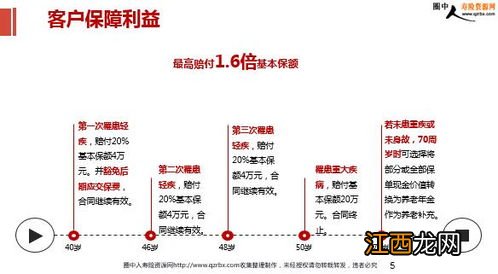 民生如意隽康重疾险投保规则是什么？