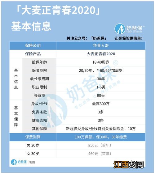 华贵大麦正青春2020投保规则