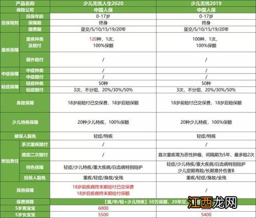 人保少儿无忧人生2020返保费吗？
