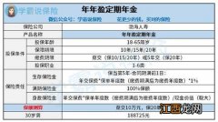 渤海人寿年年盈定期年金险投保规则是什么?