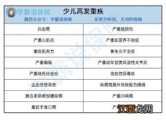 水滴成人重疾险2020怎么取消？