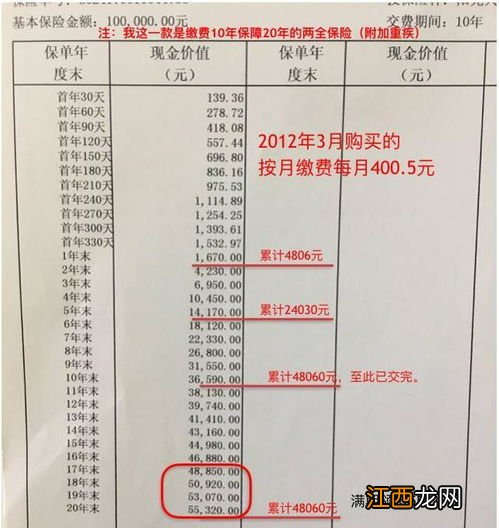 保单现金价值能继承吗？