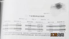 保单现金价值提取出来要归还吗？