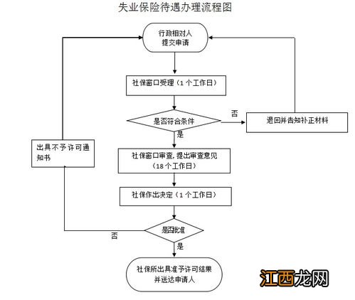 保单迁移有必要吗？