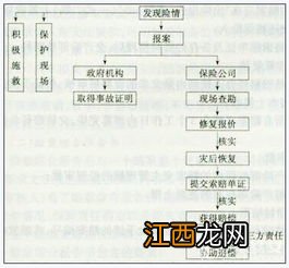 车险报案后可以撤案吗？