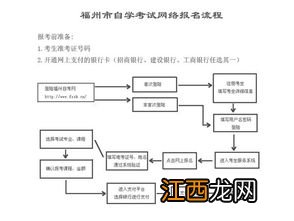 自考报考的流程是怎样的 要怎么考