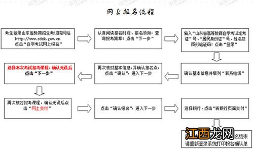 自考报考的流程是怎样的 要怎么考