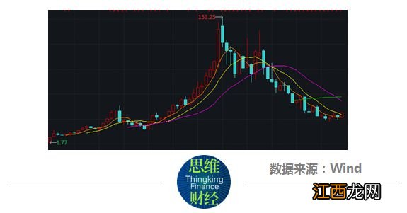 康泰生物上市六年业绩首亏 高管频频增持效果仍待考